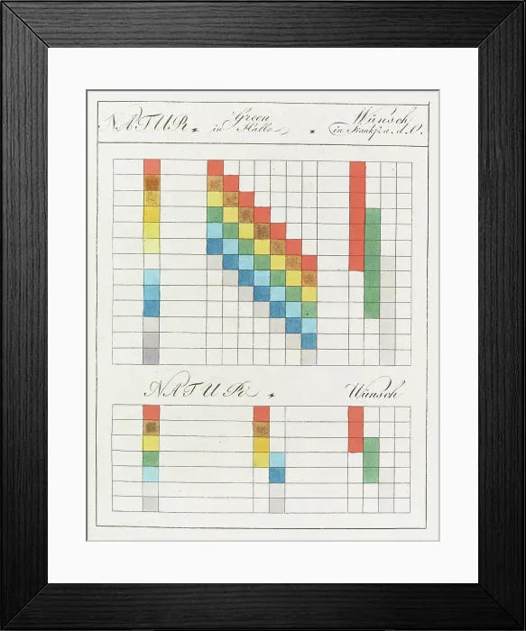 Framed Print : Theory of Colours (Zur Farbenlehre), 1810. Creator: Goethe, Johann Wolfgang von (1749-1832) Framed Print : Theory of Colours (Zur Farbenlehre), 1810. Creator: Goethe, Johann Wolfgang von (1749-1832)