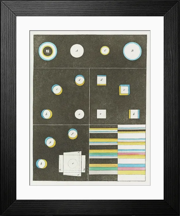Framed Print : Theory of Colours (Zur Farbenlehre), 1810. Creator: Goethe, Johann Wolfgang von (1749-1832) Framed Print : Theory of Colours (Zur Farbenlehre), 1810. Creator: Goethe, Johann Wolfgang von (1749-1832)