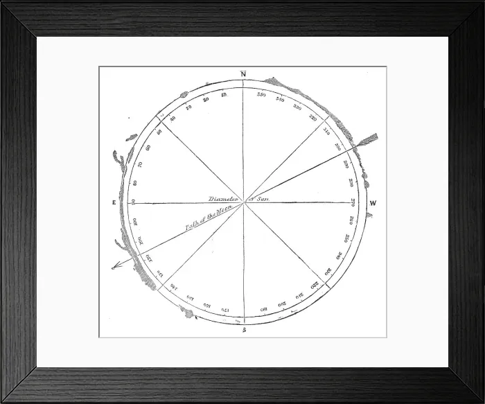 Framed Print : Diagram of the position of the luminous prominences, 1860. Creator: Unknown Framed Print : Diagram of the position of the luminous prominences, 1860. Creator: Unknown