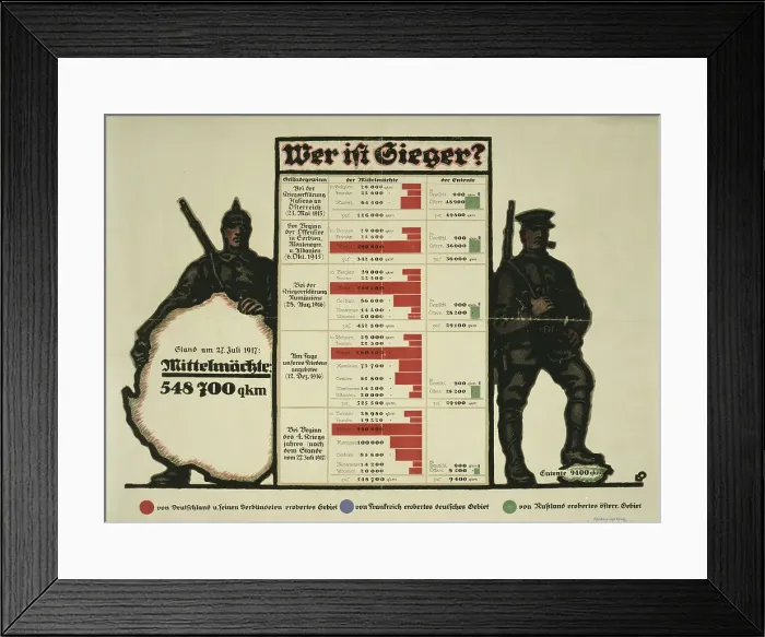Framed Print : Who is the winner?, 1917. Creator: Oppenheim; Louis (1879-1936) Framed Print : Who is the winner?, 1917. Creator: Oppenheim; Louis (1879-1936)