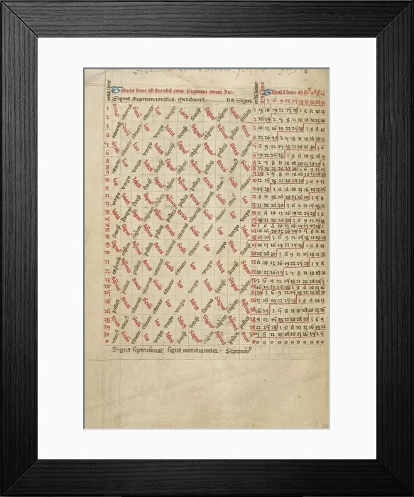 Framed Print : Astronomical Table; Astronomical and Medical Miscellany, late 14th century, shortly after 1386. Creator: Unknown Framed Print : Astronomical Table; Astronomical and Medical Miscellany, late 14th century, shortly after 1386. Creator: Unknown