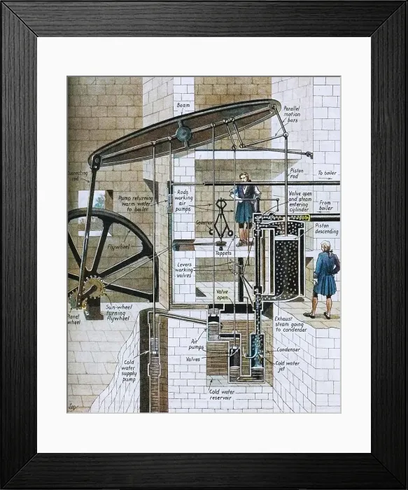 Framed Print : James Watt's Steam Engine at Work, c1934. Creator: Unknown. James Watt's Steam Engine at Work, c1934. Creator: Unknown Framed Print : James Watt's Steam Engine at Work, c1934. Creator: Unknown. James Watt's Steam Engine at Work, c1934. Creator: Unknown