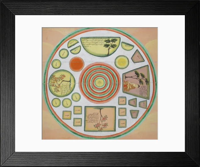 Framed Print : Chart showing the path to Nirvana and enlightenment, c1880. Creator: Unknown Framed Print : Chart showing the path to Nirvana and enlightenment, c1880. Creator: Unknown