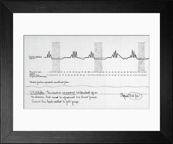 Framed Print : Graph by Dr Marie Stopes showing fluctuations in the supposed level of female sexual desire, c1918. Creator: Marie Stopes Framed Print : Graph by Dr Marie Stopes showing fluctuations in the supposed level of female sexual desire, c1918. Creator: Marie Stopes