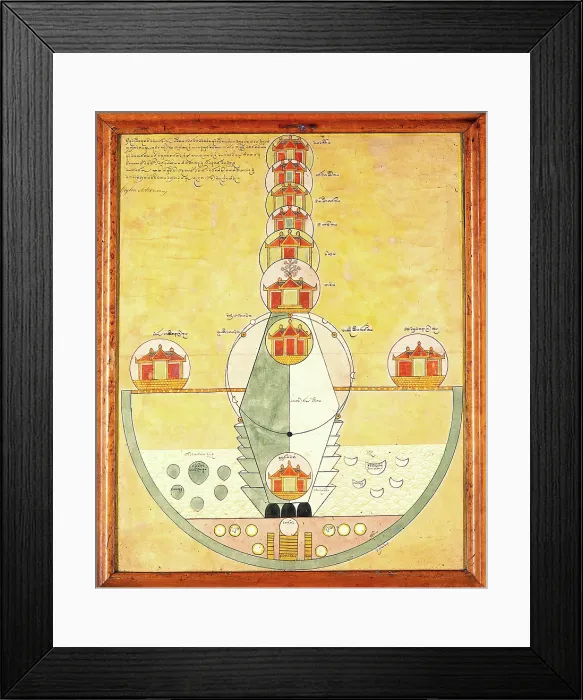 Framed Print : Astronomical houses. Creator: Unknown Framed Print : Astronomical houses. Creator: Unknown