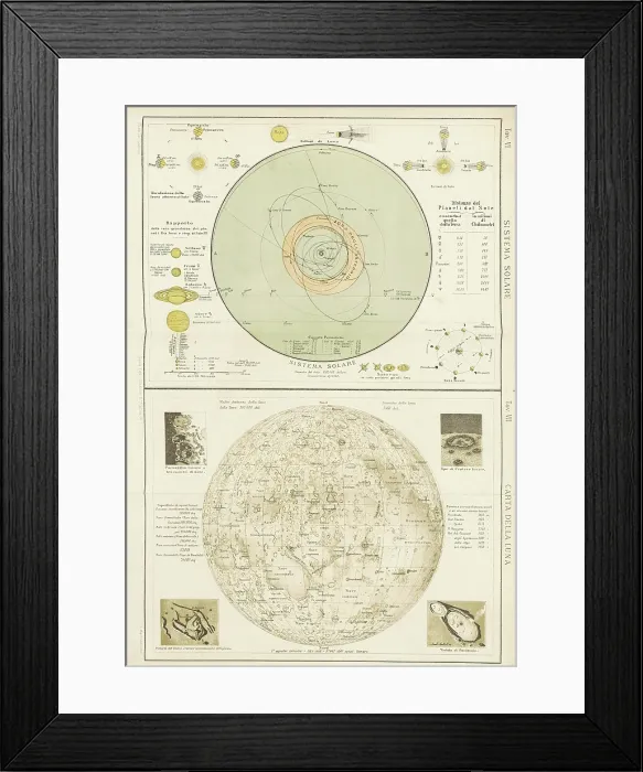 Framed Print : Solar system and map of the Moon, 1898. Creator: Unknown Framed Print : Solar system and map of the Moon, 1898. Creator: Unknown