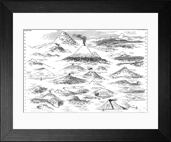 Framed Print : Volcanoes of the World, 1883. Creator: Unknown Framed Print : Volcanoes of the World, 1883. Creator: Unknown