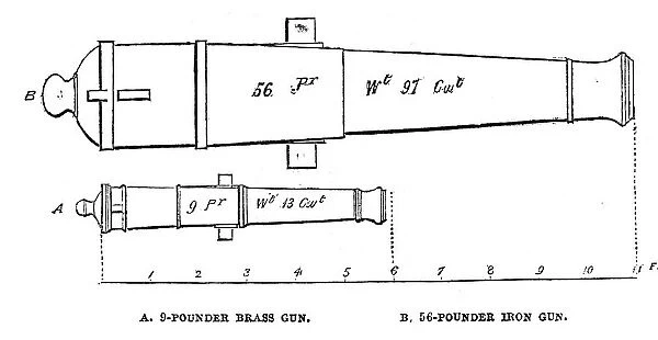 9-pounder brass gun, 56-pounder iron gun, 1854. Creator: Unknown