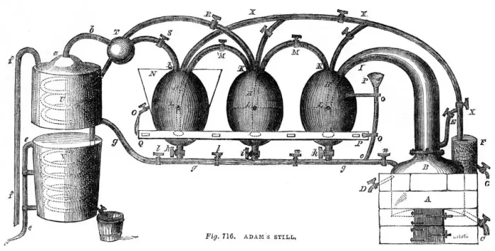 Framed Print : Adams still, 1886