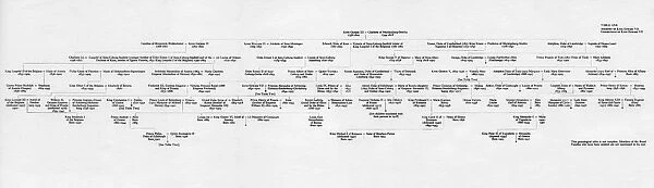 Ancestry and family connections of King Edward VII, 1964