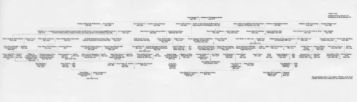 Framed Print : Ancestry and family connections of King Edward VII, 1964 Framed Print : Ancestry and family connections of King Edward VII, 1964