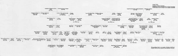 Ancestry and family connections of King Edward VII and Queen Alexandra, 1964