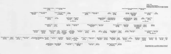 Framed Print : Ancestry and family connections of King Edward VII and Queen Alexandra, 1964 Framed Print : Ancestry and family connections of King Edward VII and Queen Alexandra, 1964