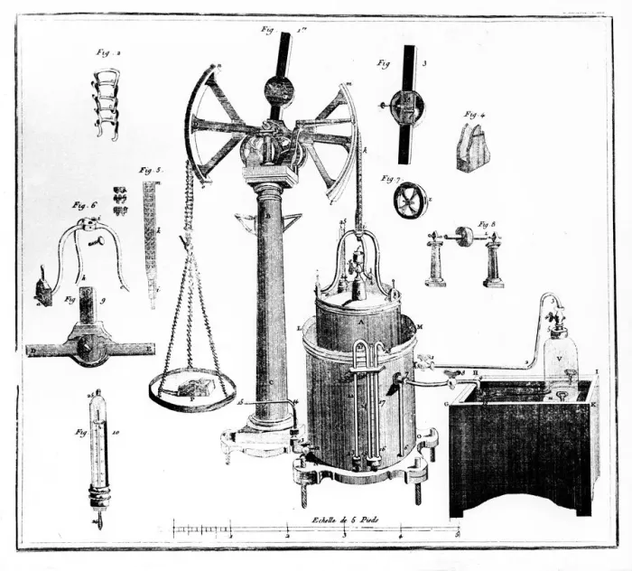 Framed Print : Antoine Lavoisiers apparatus for weighing gases, 1789 Framed Print : Antoine Lavoisiers apparatus for weighing gases, 1789