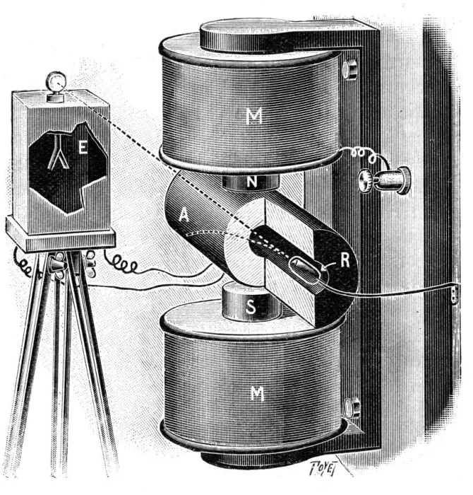 Framed Print : Apparatus used by Pierre and Marie Curie in their research into radium, 1904 Framed Print : Apparatus used by Pierre and Marie Curie in their research into radium, 1904