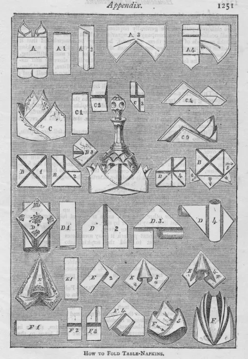 Framed Print : Appendix. - How To Fold Table-Napkins, 1907, (1907) Framed Print : Appendix. - How To Fold Table-Napkins, 1907, (1907)