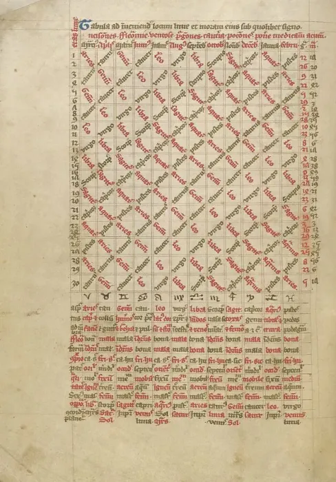Framed Print : Astronomical Table; Astronomical and Medical Miscellany, late 14th century, shortly after 1386. Creator: Unknown