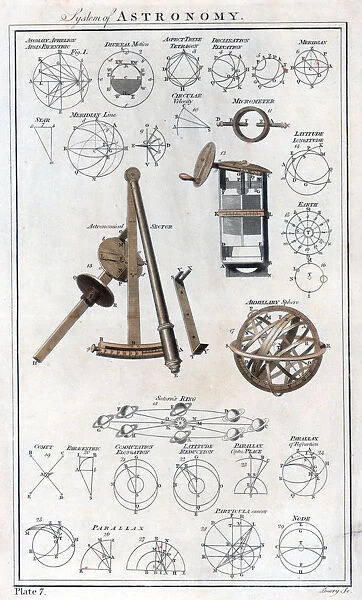 System of Astronomy, c1790