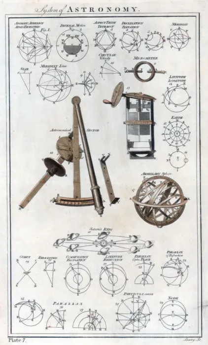 Framed Print : System of Astronomy, c1790 Framed Print : System of Astronomy, c1790