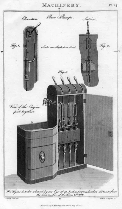 Framed Print : Beer pump, 1808. Artist: H Mutlow Framed Print : Beer pump, 1808. Artist: H Mutlow