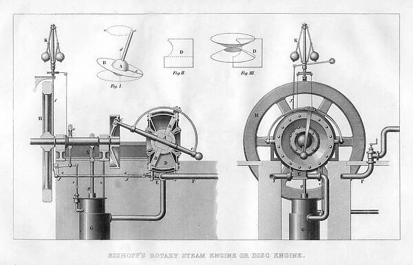 Bishopps rotary steam engine or disc engine, 1866