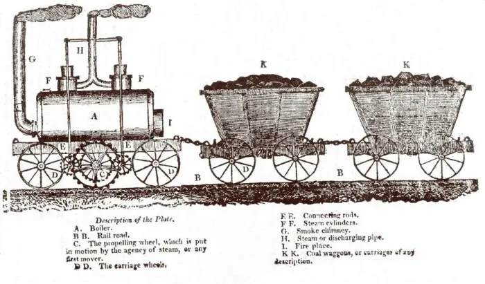 Framed Print : Blenkinsops Rack Locomotive, c. 1814 Framed Print : Blenkinsops Rack Locomotive, c. 1814
