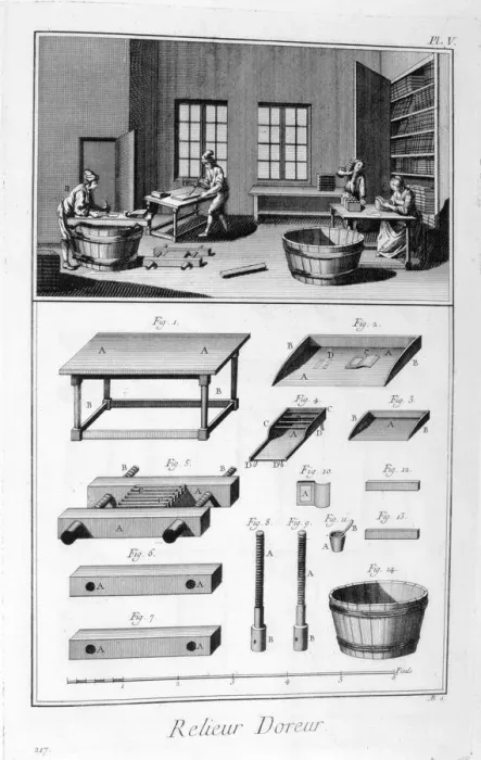 Framed Print : Book binding, 1751-1777 Framed Print : Book binding, 1751-1777