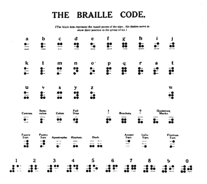 Framed Print : The Braille Code, 1919 Framed Print : The Braille Code, 1919