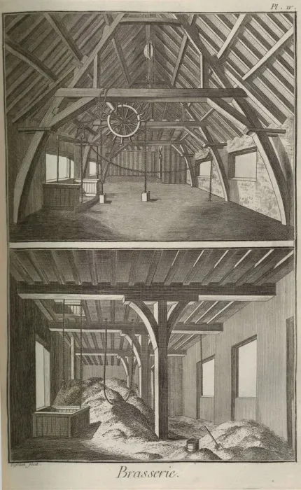 Framed Print : Brewery. From Encyclopedie by Denis Diderot and Jean Le Rond d Alembert, 1751-1765 Framed Print : Brewery. From Encyclopedie by Denis Diderot and Jean Le Rond d Alembert, 1751-1765