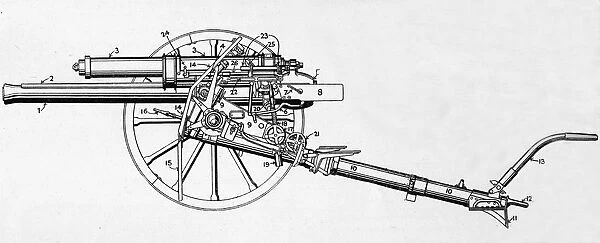 British 18-Pounder Gun, 1915