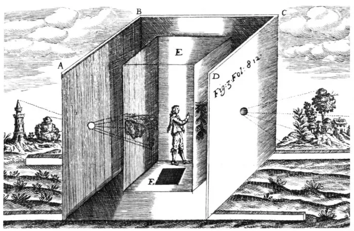 Framed Print : Camera Obscura, 1671 Framed Print : Camera Obscura, 1671