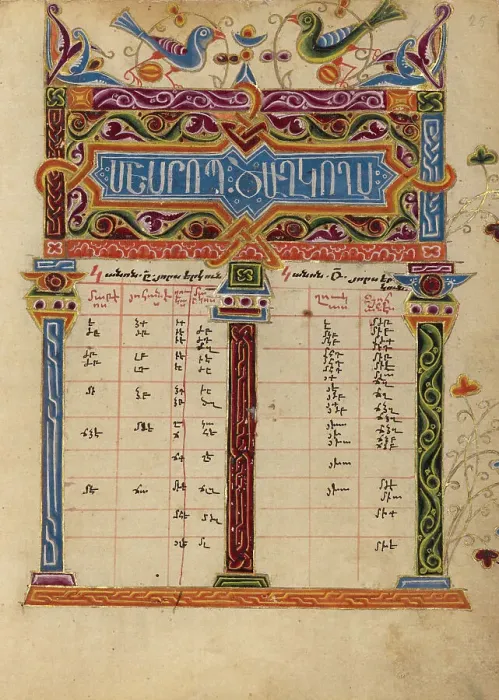 Framed Print : Canon Table Page; Gospel Book, 1615. Creator: Mesrop of Khizan Framed Print : Canon Table Page; Gospel Book, 1615. Creator: Mesrop of Khizan