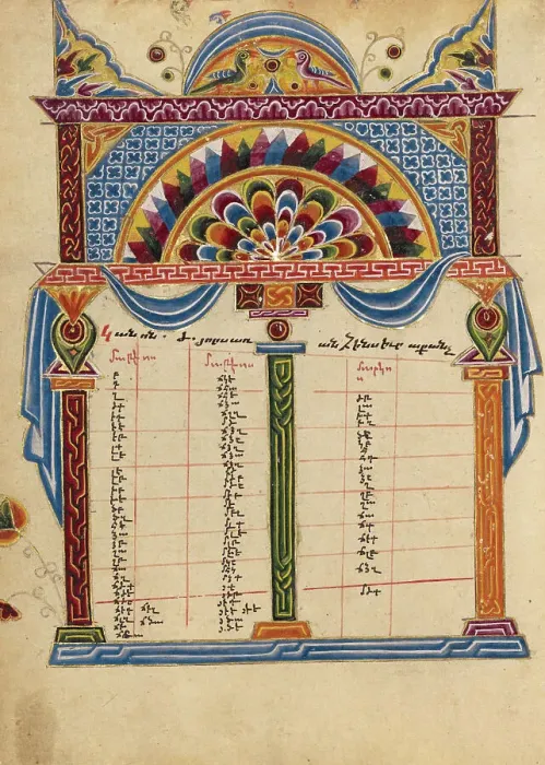 Framed Print : Canon Table Page; Gospel Book, 1615. Creator: Mesrop of Khizan Framed Print : Canon Table Page; Gospel Book, 1615. Creator: Mesrop of Khizan