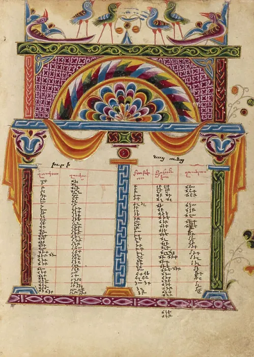 Framed Print : Canon Table Page; Gospel Book, 1615. Creator: Mesrop of Khizan Framed Print : Canon Table Page; Gospel Book, 1615. Creator: Mesrop of Khizan
