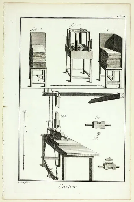 Framed Print : Card-Maker, from Encyclopédie, 1762 / 77. Creator: Benoit-Louis Prevost Framed Print : Card-Maker, from Encyclopédie, 1762 / 77. Creator: Benoit-Louis Prevost