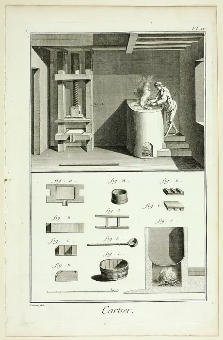Framed Print : Card-Maker, from Encyclopédie, 1762 / 77. Creator: Benoit-Louis Prevost Framed Print : Card-Maker, from Encyclopédie, 1762 / 77. Creator: Benoit-Louis Prevost