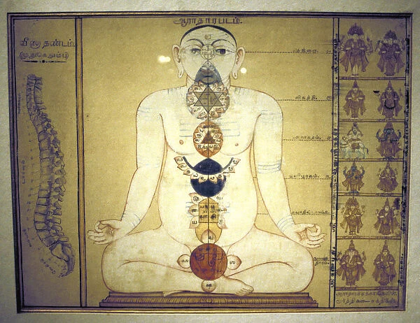 Six Chakras representing the plexuses of the human body, Tanjore, Tamil Nadu, c1850