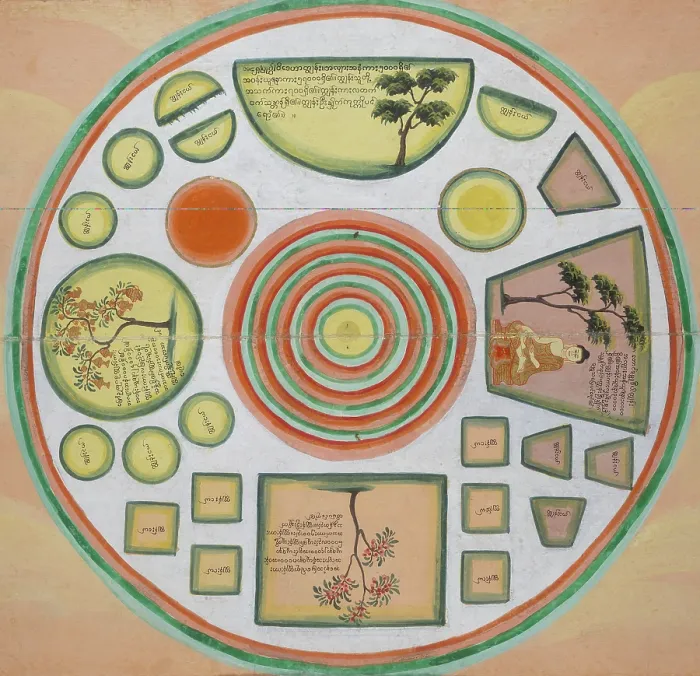 Framed Print : Chart showing the path to Nirvana and enlightenment, c1880. Creator: Unknown Framed Print : Chart showing the path to Nirvana and enlightenment, c1880. Creator: Unknown