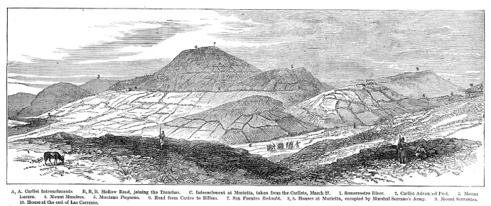 Framed Print : The Civil War in Spain...Monte Montano...Carlist positions: from...above San Lorenzo, 1874. Creator: Unknown Framed Print : The Civil War in Spain...Monte Montano...Carlist positions: from...above San Lorenzo, 1874. Creator: Unknown