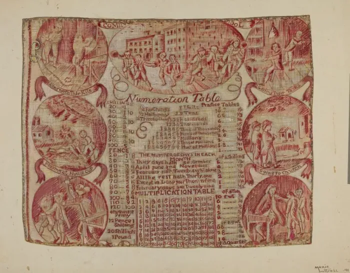 Framed Print : Cloth with Numeration Table, 1941. Creator: Marie Lutrell Framed Print : Cloth with Numeration Table, 1941. Creator: Marie Lutrell