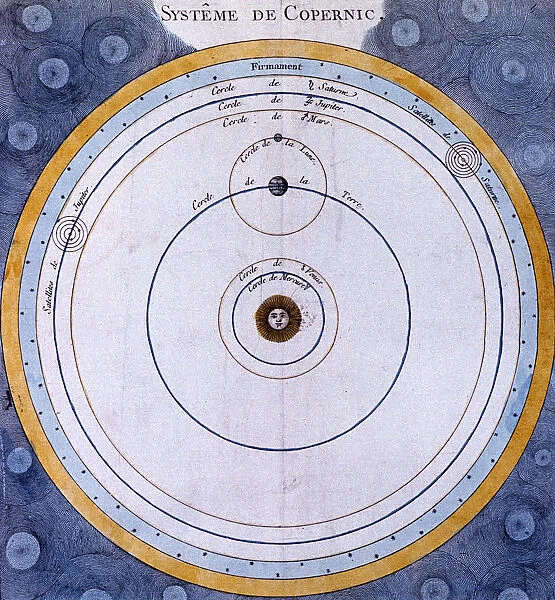 Copernican (heliocentric  /  Sun-centred) system of the Universe, 1761