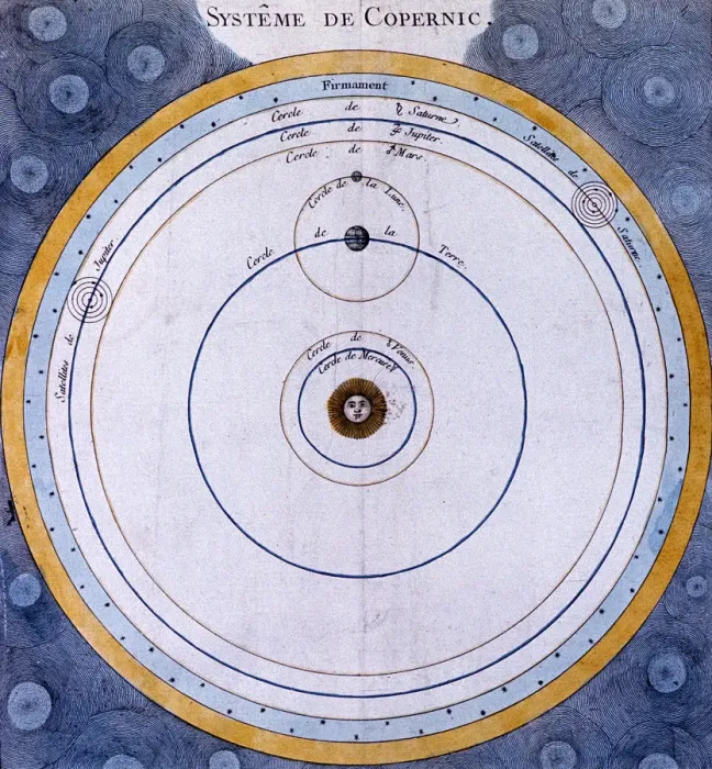 Framed Print : Copernican (heliocentric / Sun-centred) system of the Universe, 1761 Framed Print : Copernican (heliocentric / Sun-centred) system of the Universe, 1761