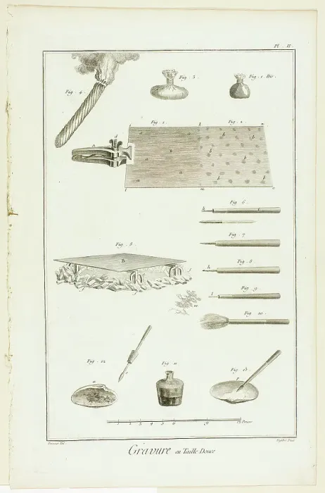 Framed Print : Copperplate Engraving, from Encyclopédie, 1762 / 77. Creator: A. J. Defehrt Framed Print : Copperplate Engraving, from Encyclopédie, 1762 / 77. Creator: A. J. Defehrt