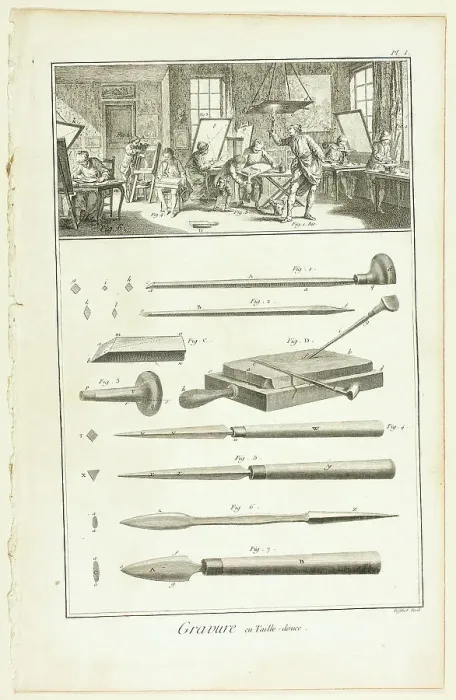 Framed Print : Copperplate Engraving, from Encyclopédie, 1762 / 77. Creator: A. J. Defehrt Framed Print : Copperplate Engraving, from Encyclopédie, 1762 / 77. Creator: A. J. Defehrt