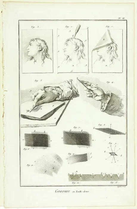 Framed Print : Copperplate Engraving, from Encyclopédie, 1762 / 77. Creator: A. J. Defehrt Framed Print : Copperplate Engraving, from Encyclopédie, 1762 / 77. Creator: A. J. Defehrt