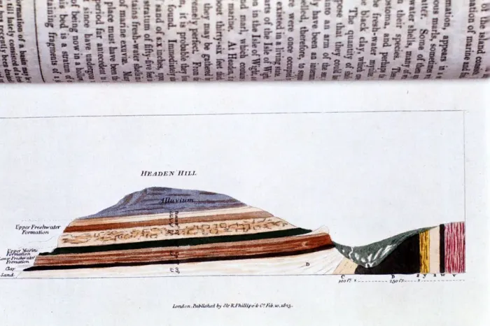 Framed Print : Cross-section of Headen Hill, near Alum Bay, Isle of Wight, showing geological strata, 1823 Framed Print : Cross-section of Headen Hill, near Alum Bay, Isle of Wight, showing geological strata, 1823