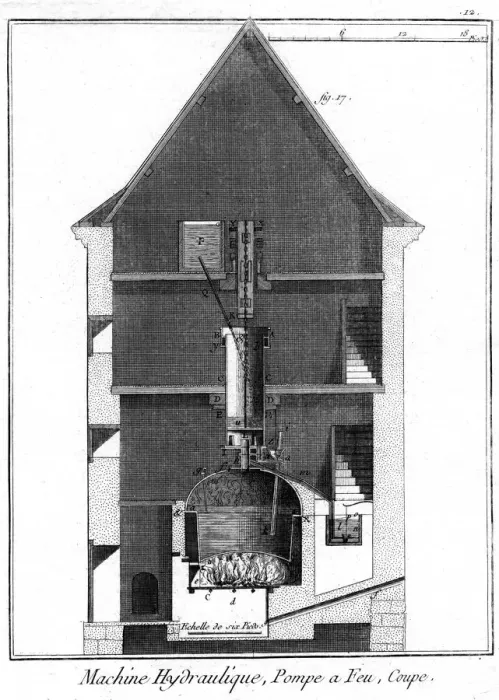 Framed Print : Cross section of a Newcomen-type steam engine attributed to Jean-Rodolphe Perronet, 1767 Framed Print : Cross section of a Newcomen-type steam engine attributed to Jean-Rodolphe Perronet, 1767
