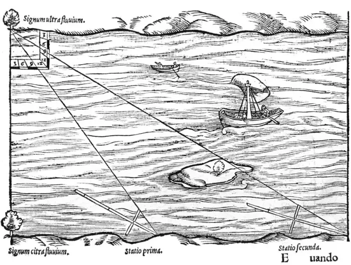 Framed Print : Cross-staffs used for surveying, 1551