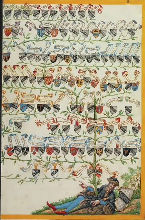 Framed Print : Derrer Family Tree from Anthony Derrer; Genealogy of the Derrer Family, about 1626-1711. Creator: Unknown Framed Print : Derrer Family Tree from Anthony Derrer; Genealogy of the Derrer Family, about 1626-1711. Creator: Unknown