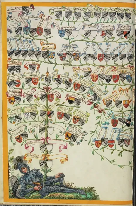 Framed Print : Derrer Family Tree from Friedrich Derrer; Genealogy of the Derrer Family, about 1626-1711. Creator: Unknown Framed Print : Derrer Family Tree from Friedrich Derrer; Genealogy of the Derrer Family, about 1626-1711. Creator: Unknown